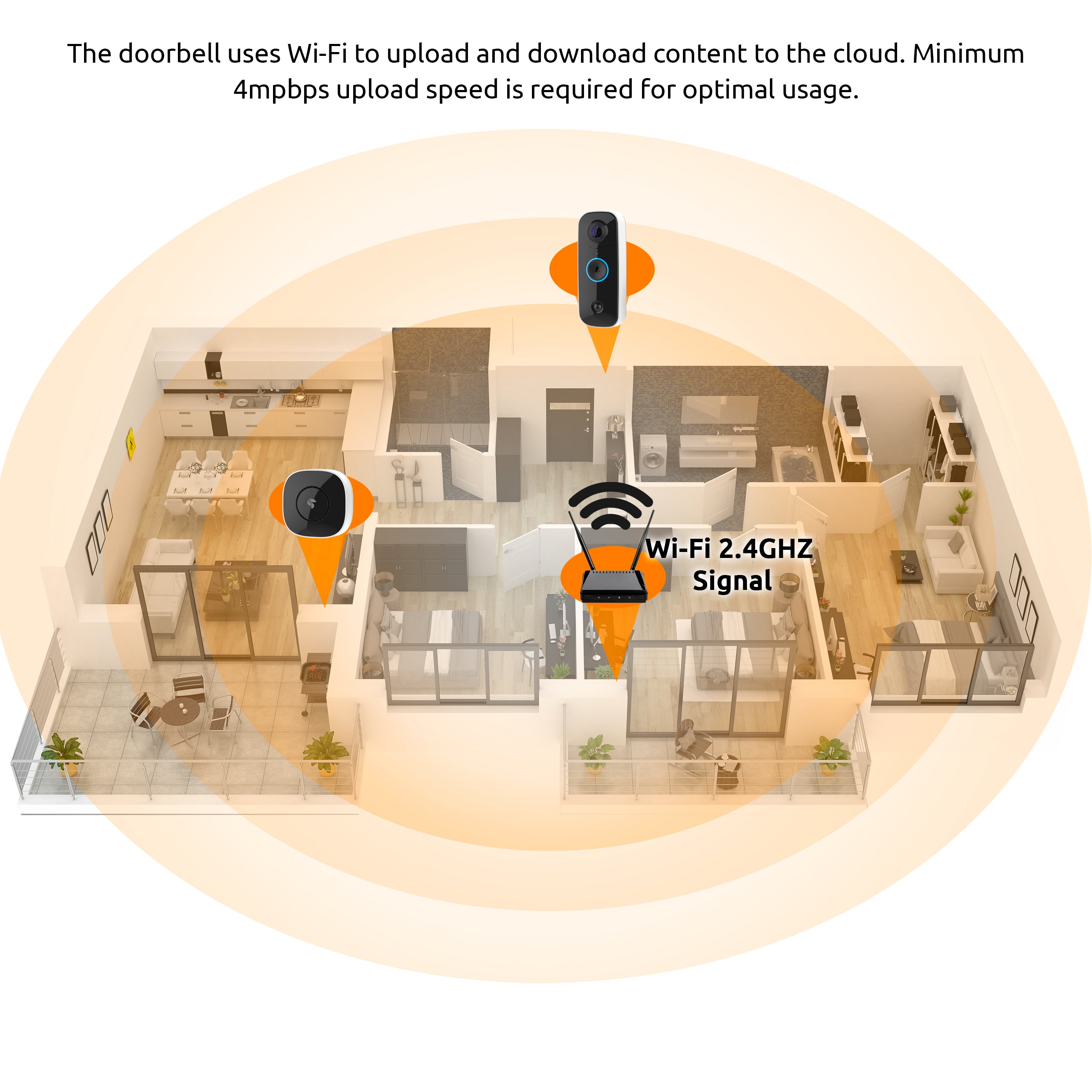 Toucan Wireless Video Doorbell with Chime
